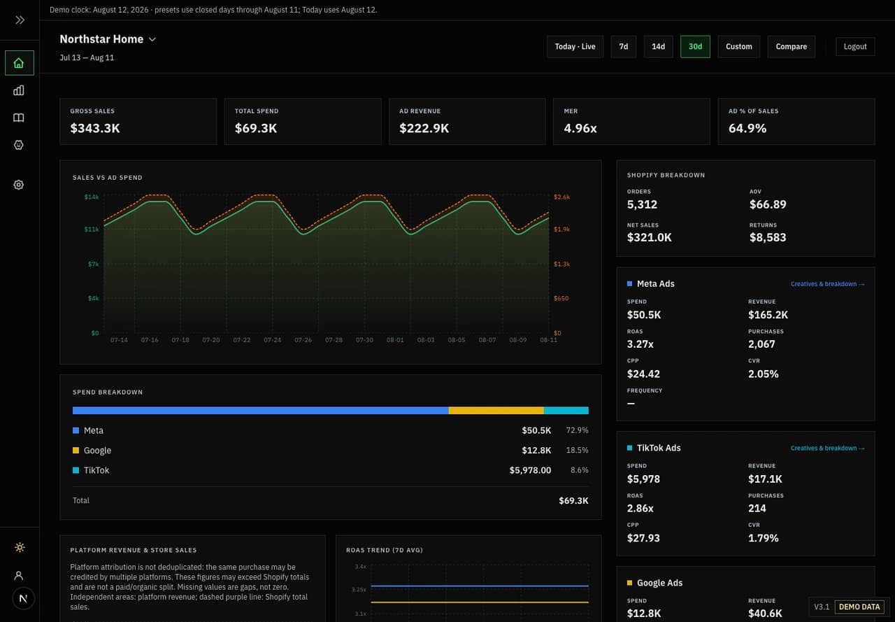 Current EPOC Dashboard interface showing a reporting overview with fictional demo data